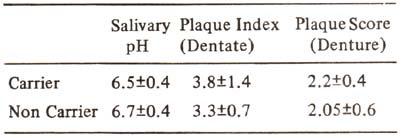 (Gram staining. x1000) Fig.