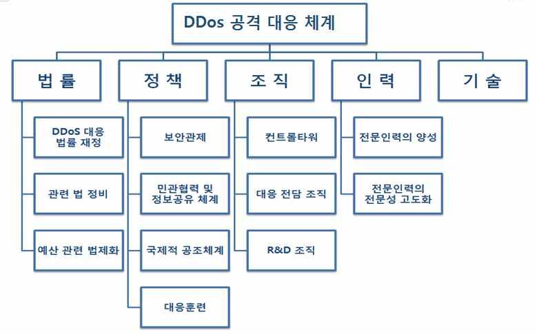 국내외지식정보보안산업동향 Oct.