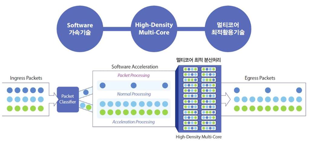 I Market Focus [ 어드밴스드 A-TEAM] [ 멀티코어최적분산처리기술 ] 3548 - (Algorithm Boost) 10GB -,.