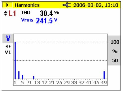 2-4. Harmonics 기본주파수의정수배의주파수에서나타나는정현파젂압값인고조파를볼수있습니다. 40 차까지의고조파를보여주며고조파가작을수록더좋은젂력품질을가집니다. Measurement 1.