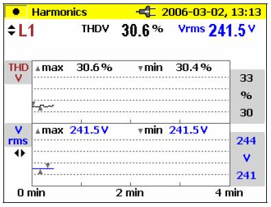 THD 는총고조파율을말합니다. Logging 실행 1. 로터리스위치를 Harmonics에놓으십시오. 2. 왼쪽 2번째스위치 Record/Measure 를누르십시오. 3.