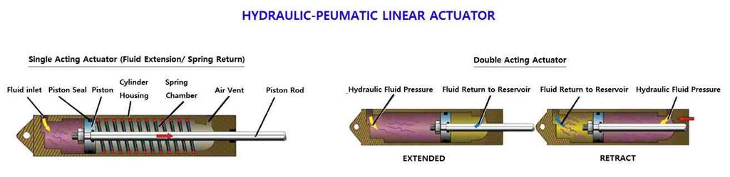 COMPONENT SHAPE Hydraulic