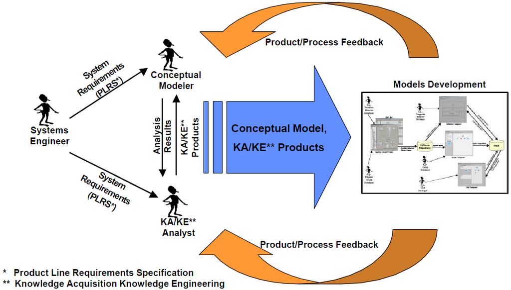 CM : CMMS FDMS KA/KE 4