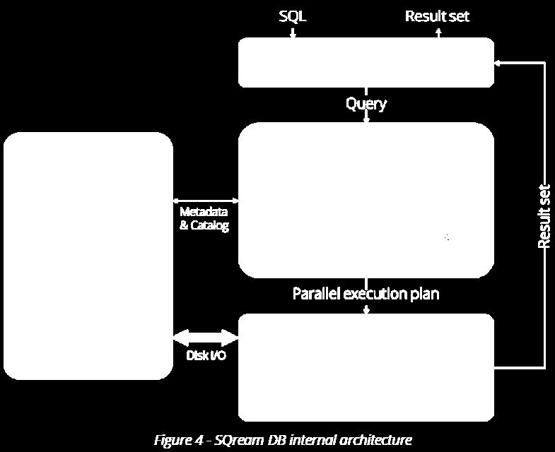 강력한 Querying 성능 SQL 컴파일러및최적화도구로변경없이실행 (ANSI-92)