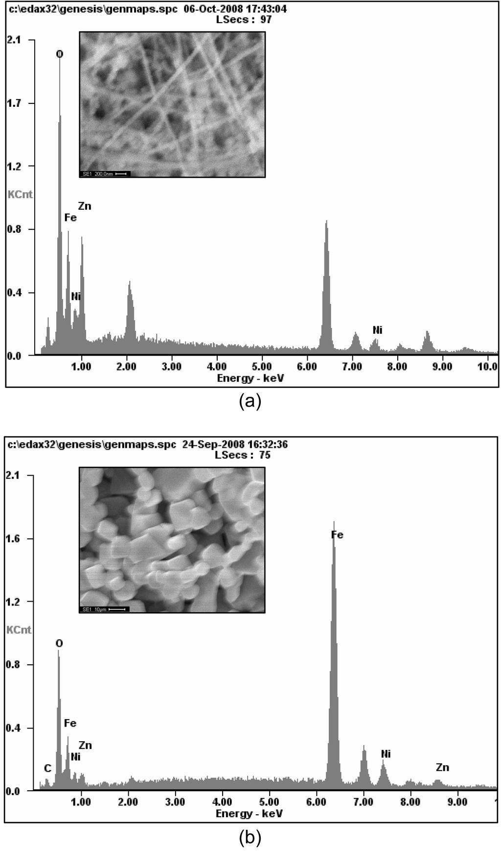전기방사법에 의한 NiZn 페라이트 나노섬유의 제조 및 특성 연구 Fig. 6. 77 IR spectra f fiber samples ; (a) pure PVP, (b) as-spun, (c) calcined at 600 C, (d) fired at 100 C after calcinatin at 600 C. 하는 것을 확인할 수 있었다.