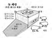 중앙에높이솟은촛대는그리스도를나타낸다.