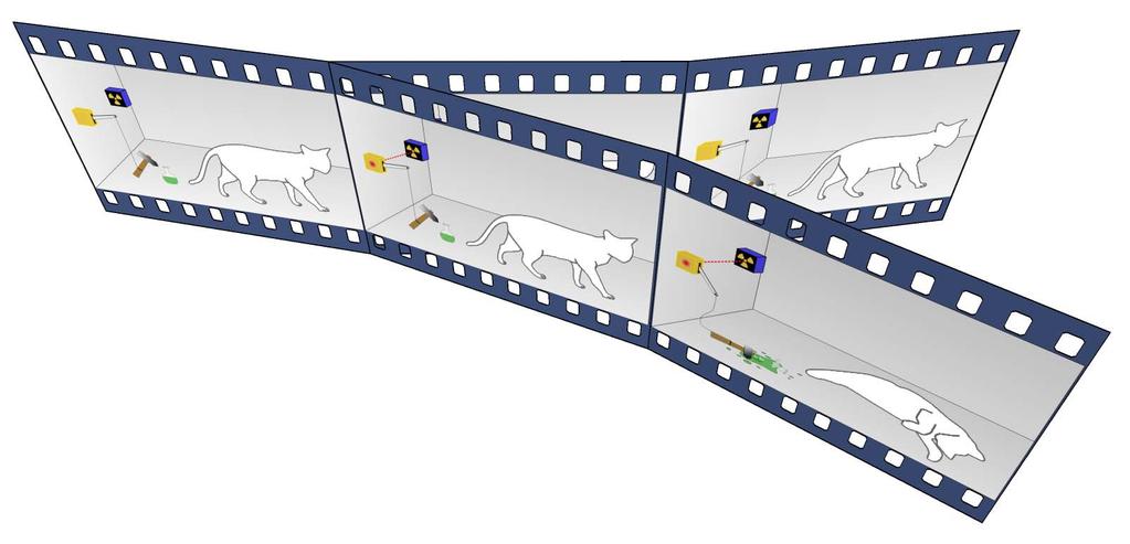 Fig. 2. Object, measuring apparatus and observer: example of the Schrödinger s cat. 하자. 맨앞의벡터는대상계의상태 ( 가령전자의스핀 ) 이고, 두번째벡터는측정장치의상태 ( 가령계기판눈금이 R 또는 L을가리킴 ) 이고, 맨끝의벡터는관찰자의마음상태 ( 스핀上또는下 ) 이다.