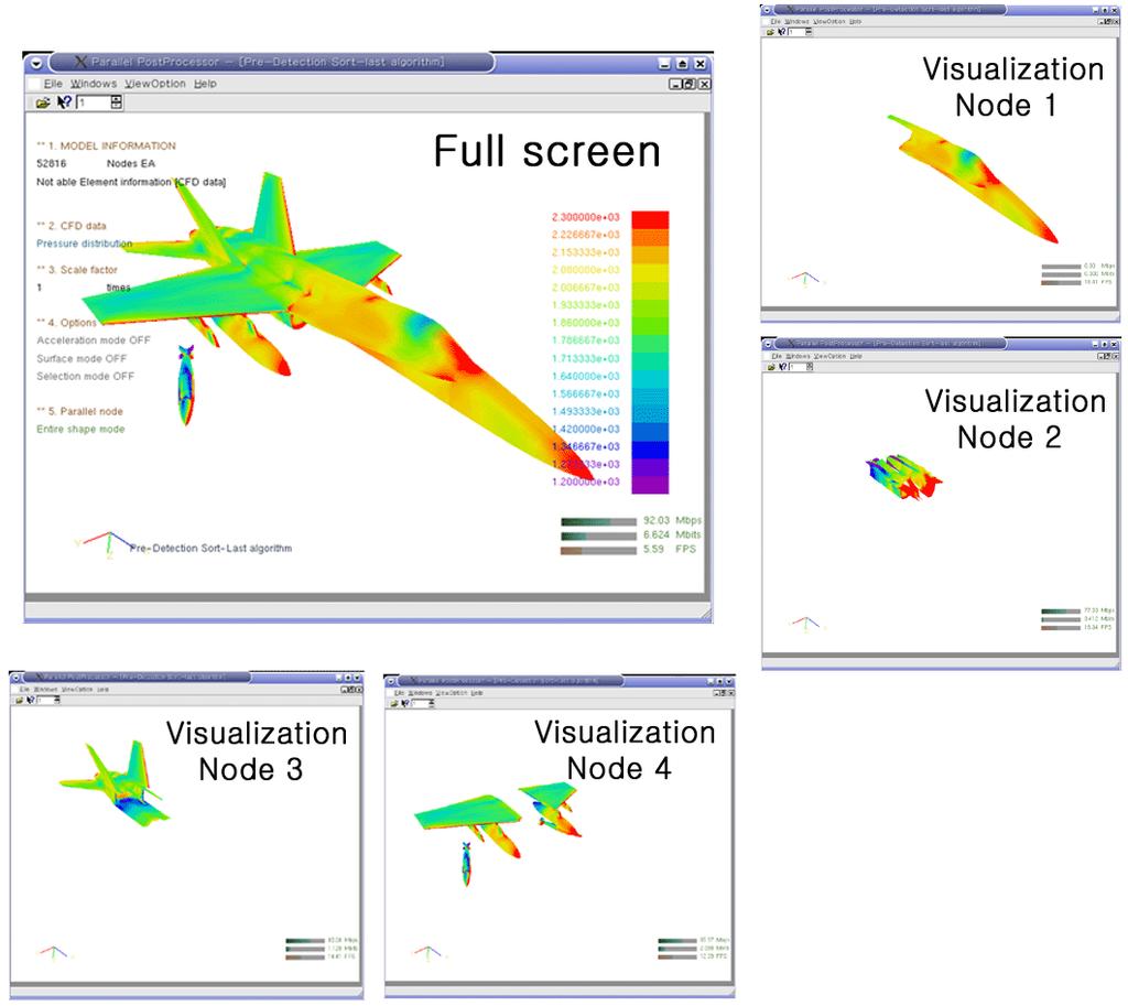 3. 3.1 (Sort-Last full) (Sort-Last sparse) 13 4 (CPU 4). 13.. Fig.