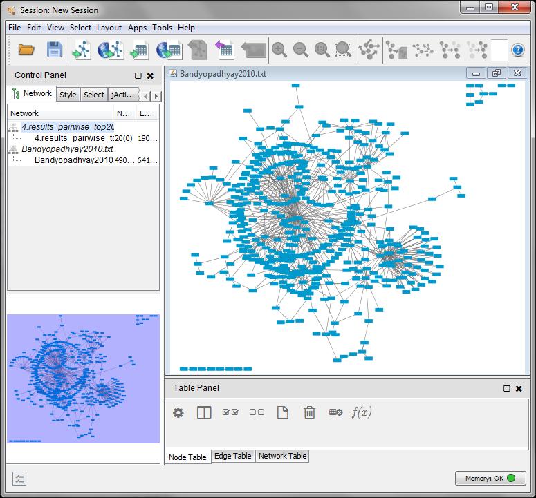 그림 4. Cytoscape(V3.2) 의 snapshot.