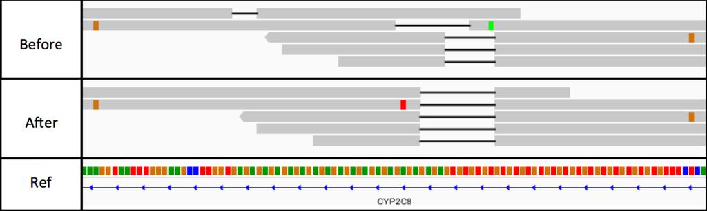 <Realignment 수행전후모습 (http://gatkforums.broadinstitute.org)> 4.6.1 Realignment 를위한 interval 파일생성 실행예 java Xmx200g -jar GenomeAnalysisTK.