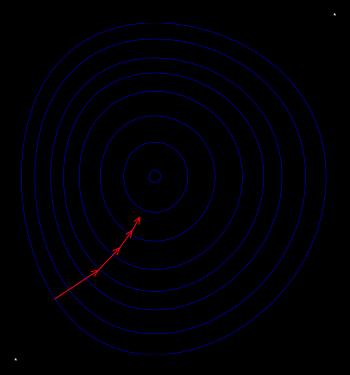 Training: Gradient Descent Forula a k+1 = a k η