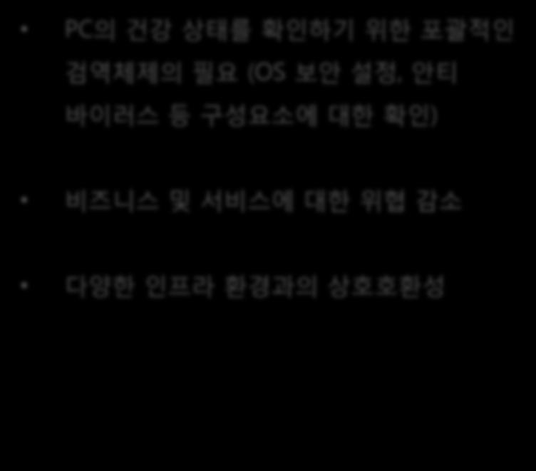 관리되지않는 PC 가사내네트워크에자유롭게접속할경우, 바이러스