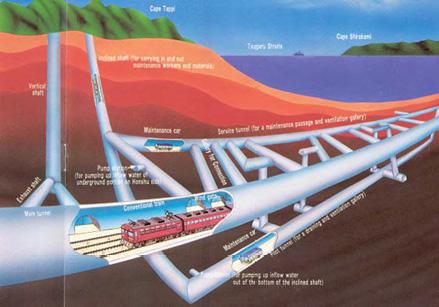 바다아래로통과하는장대터널로서붕괴또는열차화재시기존터널보다더큰인명피해를발생시킬수있기때문에안전한건설을위한철저한사전조사및설계 / 시공이필요하며,
