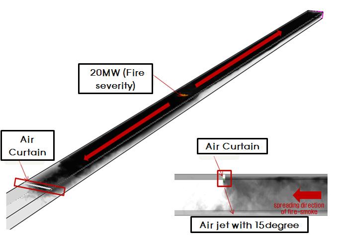 동일기술공사와한국건설기술연구원이소방방재청재난안전기술개발기반구축사업인 에어커튼을활용한지하도로연기제어시스템개발 연구과제를수행하여 20 MW급도로터널의화재시에어커튼시스템의차단효율성을검증 (Yoo, et al., 2008) 하기위해이론시뮬레이션 (Fig.