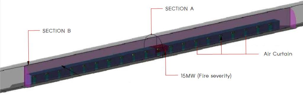 0 m) 에각각설치된열차출입문을기준으로총 20개소에설치되어있으며열차승강대문을제외한구역은화재연기를차단할수있는내화벽체를적용하여열차에서발생되는화재연기가플랫폼내부로유입되지않도록시뮬레이션모델링 Fig. 15와같이모델링하였다. Fig. 16와 Fig.