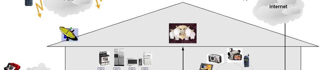 임베디드 - 가정자동화 가정자동화 : HA ( Home Automation ) 집안의모든것들을리모컨혹은원격으로제어하는것이목표 현재는리모컨이아닌웹패드, 음성인식등을이용한제어로발전중임 모든기기는네트워크에연결되고각종자동화기능및기기별특정기능을수행하기위해 임베디드시스템이탑재되어있음 (Universal Plug and Play) A family of