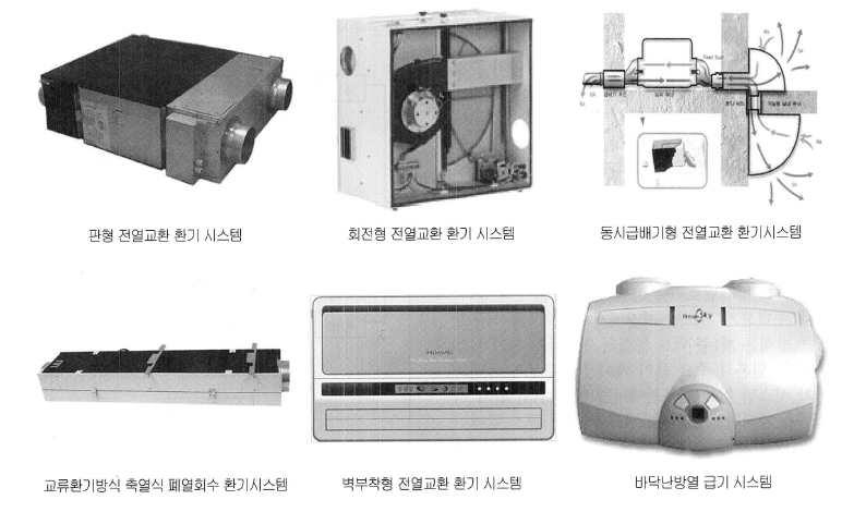표 6. 국내의환기설비에관한법규 그림 7. 국내주택환기시스템의예 국내외에는다양한건축형태와건축방법이존재하므로공통의라돈저감가이드 가요구된다.