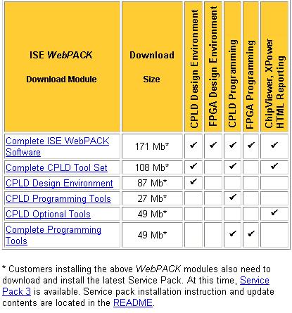 1.Webpack ISE5.1i 설치하기 Webpack 을아래의 Xilinx 홈페이지에서내려받을수있습니다. 처음방문하시는분은간단한 등록절차를요구합니다. http://www.xilinx.com/xlnx/xil_prodcat_landingpage.jsp?
