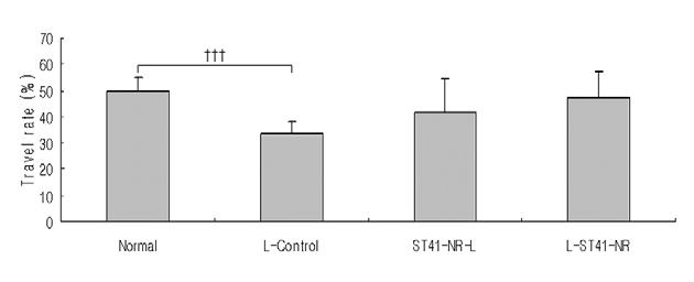 with Loperamide in Rat Group Travel rate (%) Normal 49.480 5.513 Holder 50.934 8.084 L-control 33.845 4.457 Figure 8.