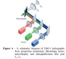 Quantum Photonic Imager(QPI) 칩을사용한초소형프로젝터를개발하였다.