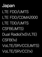 TDD/UMTS CSFB(UMTS) Dual Radio(1xSVLTE) CSFB(1x) VoLTE/(UMTS) VoLTE/(1x) S.