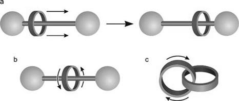 특집 로택산과카테난을이용한인공분자기계 2. 본론로택산과카테난의가장일반적인유형중하나는 π-electron acceptor(e.g.
