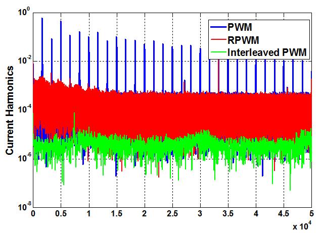 . PWM RPWM,. References 그림 22. Fig. 22. Comparison current harmonics in frequency domain by log scale. 19 y,.,.. 결론 DC-DC Random PWM Buck. Pseudo random bit sequence(prbs) PRBS, Buck RPWM.,. Buck, 180,, [1] Henry W.