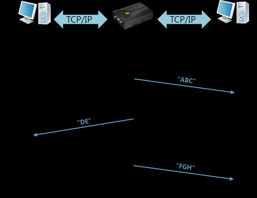 UDP 동적호스트전송기능 이기능은마지막으로수신한 UDP 패킷의출발지주소와포트번호를통신할주소와 포트번호로자동갱신하는기능입니다.