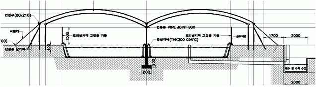 Ground plan of greenhaus culture system using