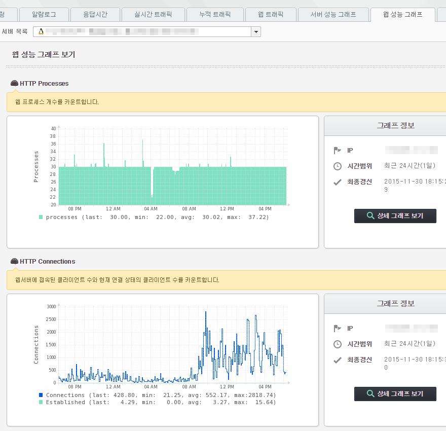 MAIL / Mail Queue Length Apache(IIS) / HTTP Process Apache(IIS) / HTTP Connections Apache(IIS) / HTTP Requests Apache / HTTP Requests Per Second Apache / HTTP Bytes Per Second Apache