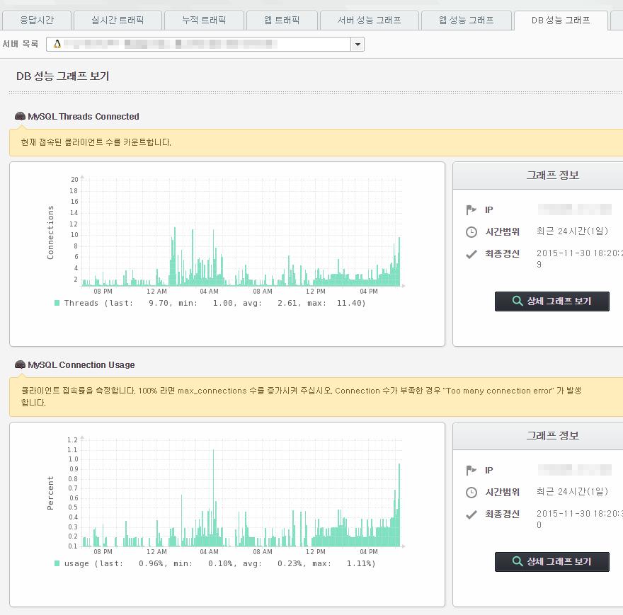 MySQL / Cache Miss Rate MySQL / Key Buffer Usage MySQL / Key Read/Write Rate MySQL / Key Efficiency MySQL / Query Cache Hit Rate MySQL / Queries Per Second MySQL / Slow Queries MySQL