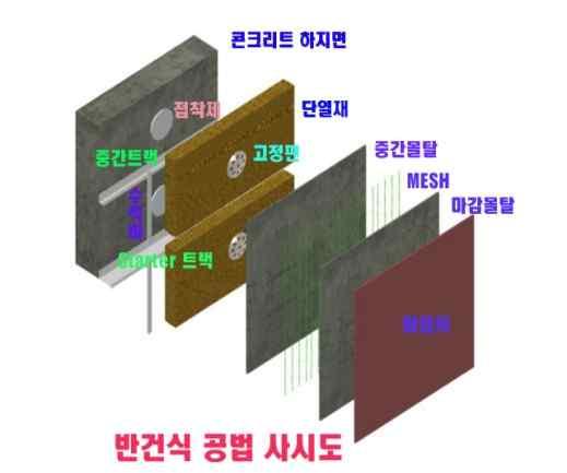 기계적고정 ) 시스템 한국효성이노테크 EPS O X