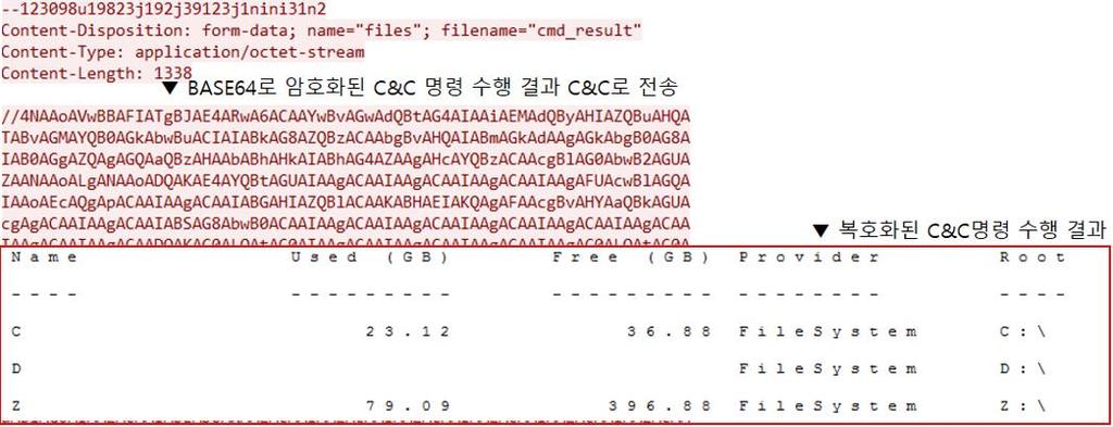 [ 그림 21] 3.wsf 의 C&C 서버통신내역 3 -HDD 의볼륨정보전송 한편, 안랩시큐리티대응센터 (ASEC)sms 3.wsf가다운로드한 list.dll(cobra.dll) 을분석하는과정에서한가지특징을발견했다. list.dll(cobra.dll) 은 2018년 12월 27일 (13:38:14) 에제작되었으며, 특정기능을실행할때마다 OutputDebugStringA() 를호출하여디버그메시지를출력한다.