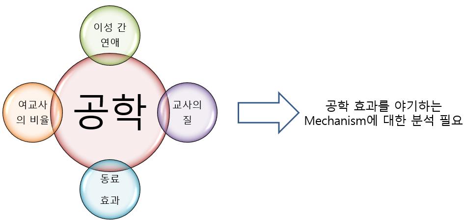 지난시간복습 RCT 를통해공학의인과적효과추정성공했다고가정 마지막으로고민을해야할것은과연연구자가추정한효과,