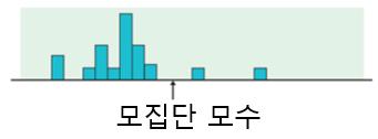 복습문제 각각의히스토그램은모집단추정을위해사용할통계량의추출분포를나타냄.