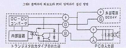 (2) TRANSISTOR 출력용 TERMINAL UNIT 의출력부 항목사양 출력형식 TRANSISTOR OPEN COLLECTOR 출력, 출력상태는 LED 표시 (ON 시 ) 접점수 8 점 단자구성
