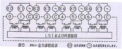 4-5. 출력부사양및결선방법 (1) RELAY 출력용 TERMINAL UNIT 의출력부 항목사양 출력형식 RELAY 접점 (1a 접점 ), ON, OFF 상태는 LED 로표시 (ON