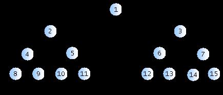 (complete binary tree): 높이가 h 일때레벨 1 부터 h