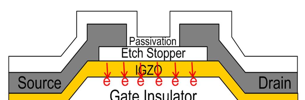 Figure 3-5 Schematic drawing of trapped