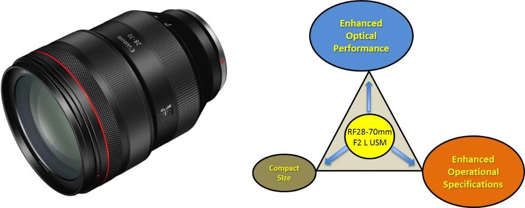 11.1 RF28-70mm F2 L USM 전체줌범위에서밝은 f/2.0의일정한조리개를가진대구경표준 L 줌렌즈인 RF28-70mm F2 L USM은새로운 28-70mm F2 렌즈입니다.