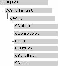 EN_KILLFOCUS 콤보박스컨트롤 : CBN_SELCHANGE 리스트박스컨트롤 :