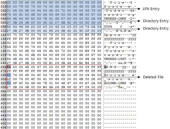 Understanding File System.HWP 이름의길이가 8 바이트를초과하기때문에추가적으로 2개의 LFN 엔트리를사용해표현 utf8.