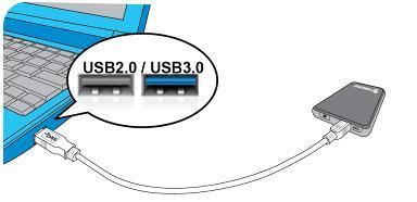 컴퓨터와연결하기 본제품은 USB 2.0 또는 USB 3.0 어느인터페이스에서도컴퓨터와연결이가능합니다. 최상의성능을발휘하기위해서 USB3.0 인터페이스에서사용할것을권장합니다. Micro USB 3.0 커넥터 (1) USB 2.0 / 3.0 커넥터 (2) USB 3.0 케이블 ESD200 Micro USB 포트 USB 2.0 포트 USB 3.0 포트 1.