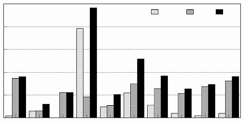 Table 3. Difference of regional temperature, wind speed and humidity of strongly stressful days in winter at two adjacent cities ( C) Mean Temp.( C) Mean wind speed(m/s) Mean humidity(%) Wando -2.7.