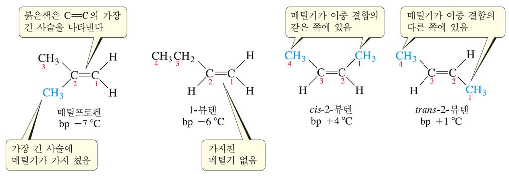 알켄, 알카인, 방향족탄화수소 알켄 명명법 3 1. 탄화수소이름끝에 엔 (-ene) 을붙인다.