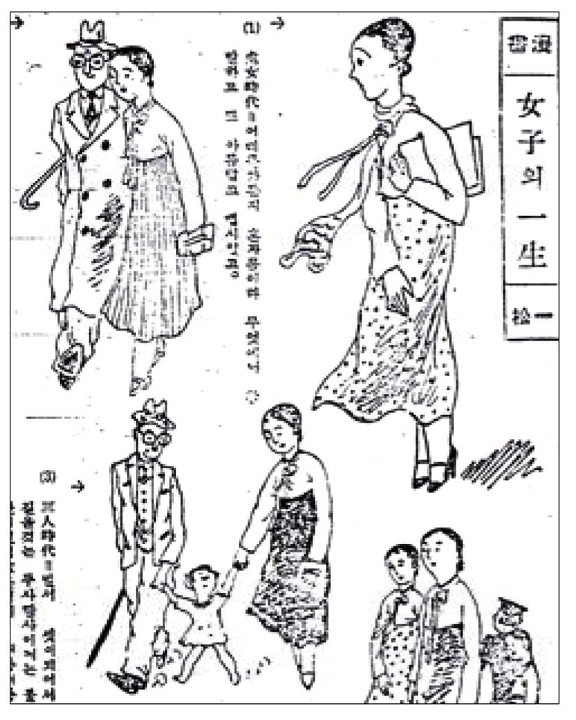 Sinyeosung, p.44), mosijeoksam모시적삼 (1924, Summer Special Edition, Sinyeosung. p.46), chima치마(1924, Summer Special Edition, Sinyeosung. p.20), yangbok양복, jijimigaerangbok지지미개량복, joseonot조선옷, joggi조끼, baji바지(1924, Summer Special Edition.