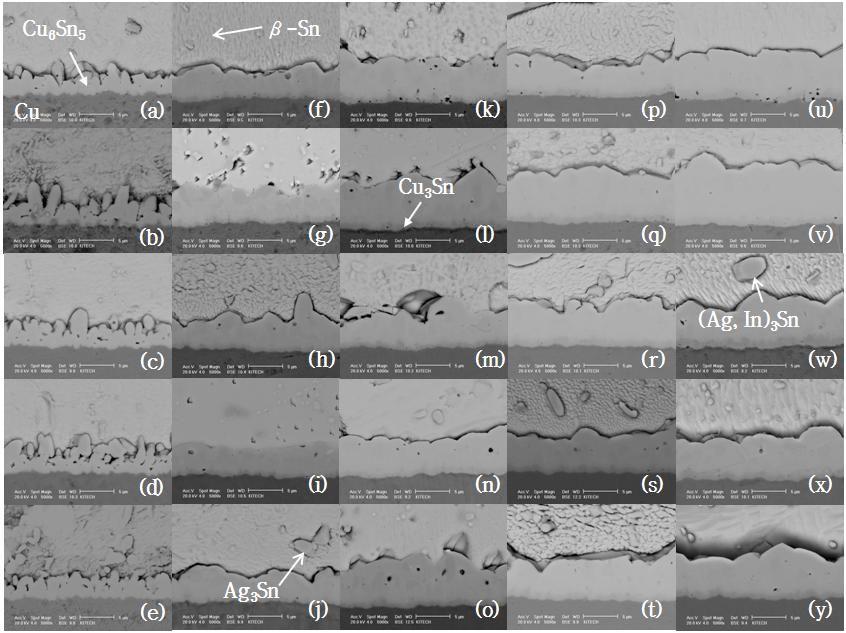 (B) Fig.5.4. Cross-sectional images of the solder joint (SEM, 5000) (A) package-side interface and (B) board-side interface : (a)~(e) Sn1.0Ag0.5Cu composition, (f)~(j) Sn3.0Ag0.5Cu composition, (k)~(o) Sn1.