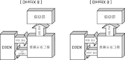 [ Dire c tx 9 D3D 1. DirectX HLSL 29. DirectX 8.0 Direct3D., 3D.. DirectX 8.0 DirectX 8.1 (vs_1_1 ps_1_1 ~ ps_1_4 ).