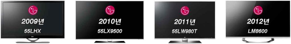CES 에선보인플래그십 TV 디자인변화추이 : 삼성전자 CES