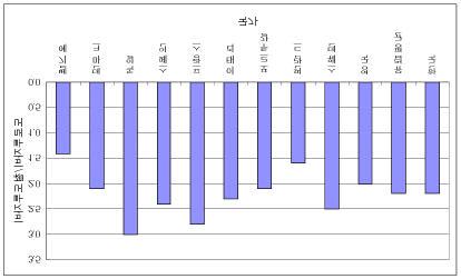 74 1) (1) < 4-1> 1980199410 1.0. 102.2,, 3.0, 2.8, 2.5.